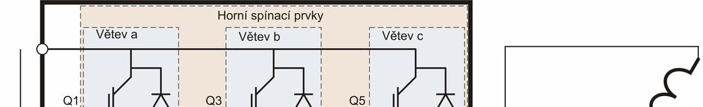 Obr. 9 třídač se stejnosěrný ezobvode Řídící systé řídí střídač na základě zpracovaných a vyhodnocených sgnálů ze vstupních a zpětnovazebních naěřených dat na základě v reálné čase prováděného