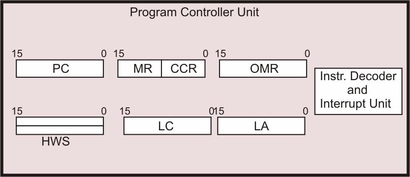 6.3 Funkční jednotka Progra Control a nastavení přerušení Tuto jednotku ůžee jnak nazvat jako jednotka řízení běhu prograu.