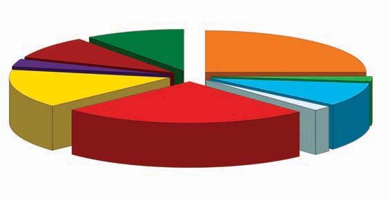 Nearly 188,000 people have found or will find work directly in projects mediated by CzechInvest, with thousands of other jobs being created in related projects.