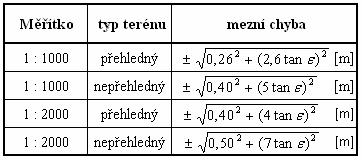 Václav MONHART 27 Tab. 2 Mezní chyby výškových odchylek vrstevnic na mapě THM [2] 3.1.