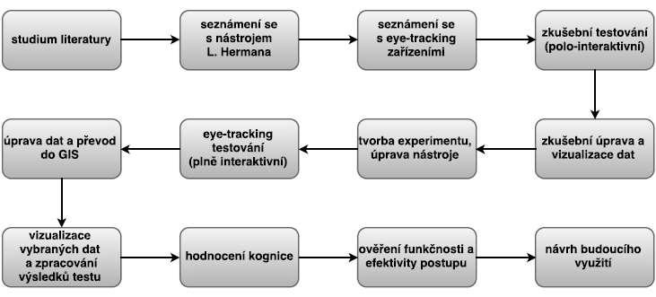 a zaznamenává a analyzuje data ze sledování očí a pohybu myši (Freie Universität Berlin, 2015). Primárním softwarem společnosti SMI pro práci se zařízením SMI RED 250 je Experiment Suite 360 verze 3.