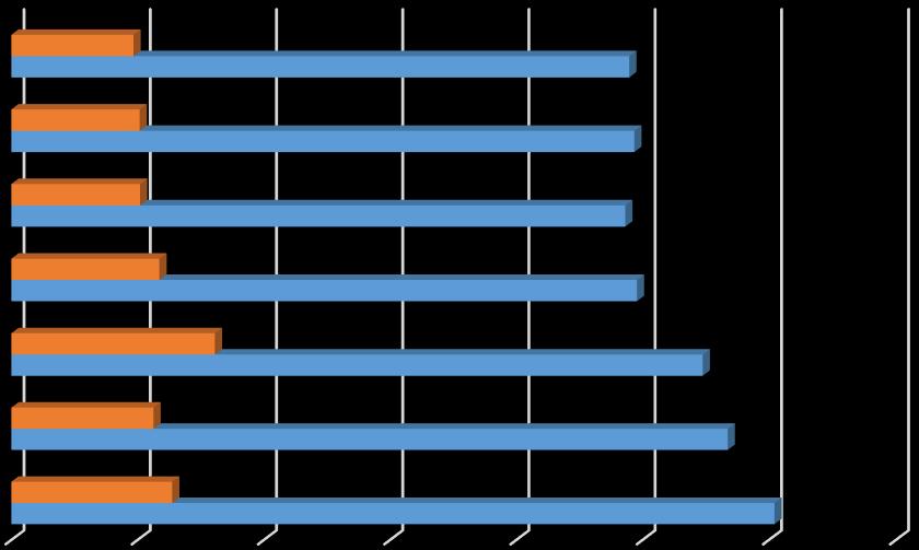 Indie každoročně exportuje jen poměrně malou část své produkce, roční export indického čaje představuje přibližně 1/5 celkové produkce čaje v zemi.