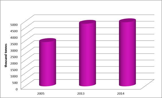 Světová spotřeba čaje se meziročně zvýšila o 4,3 procenta na hodnotu 4,95 milionů tun.