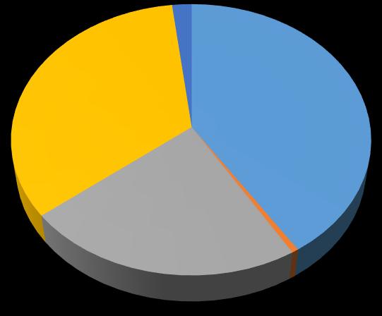 Otázka č. 14: Kde je podle Vás nejlepší místo pro provoz čajovny? Tabulka 17 Kde je podle Vás nejlepší místo pro provoz čajovny?