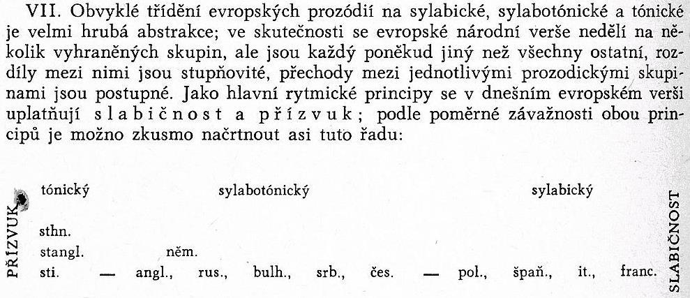 3 Tónický verš a jeho typy v různých jazycích 3.1 Koncept národního verše J.