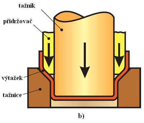 povlaky typu PVD (TiN, TiAlN, CrN),