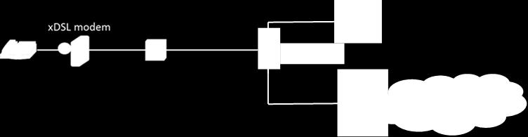 Kovová vedení (telekomunikační kabely, UTP rozvody, silové rozvody (PLC) a) kovové vedení (analogové přípojky, přípojky ISDN) ÚR. účastnický rozvaděč.