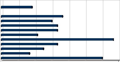 část) 2008/09 2007/08 Z G PŘES %VYUŽ Z G PŘES %VYUŽ DOMA 8 13 53 24,5 26 39 171 22,8 VENKU 8 13 43 30,2 26 19 150 12,7 POSLEDNÍCH 10 10 18 60 30,0 - - - - POSLEDNÍCH 5 5 10 50 20,0 - - - - vs.