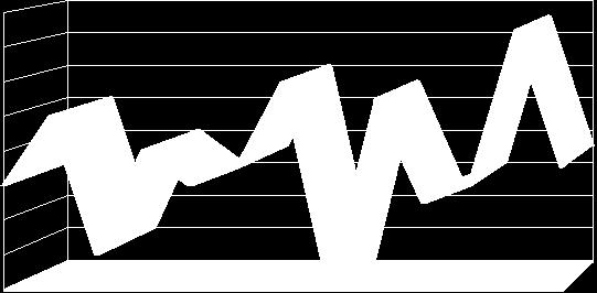 minuta 4 4 0 56. - 60. minuta 13 4 9 61. - 65.