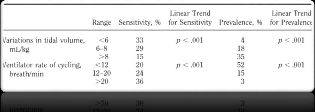 4 Efficacy of ventilator waveforms observation in detecting patient-ventilator asynchrony *.