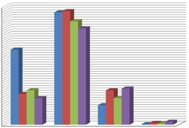 Sociálne služby na podporu rodiny s deťmi 200 180 160 140 120 100 80 60 40 20 0 veľmi potrebné potrebné skôr nepotrebnénepotrebné domov pre osamelých