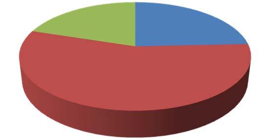 sociálnych služieb na Slovensku, ktorou je deinštitucionalizácia. 56 % opýtaných preferuje terénnu formu sociálnej služby, to zn.