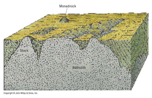 Tvary na ostatních geologických strukturách