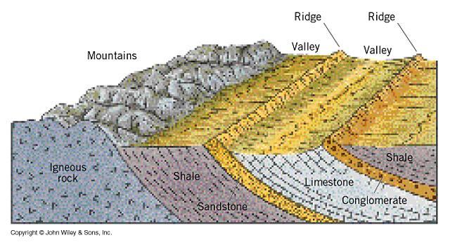 3. Geomorfologická hodnota hornin Geomorfologická hodnota hornin = způsob, jakým horniny