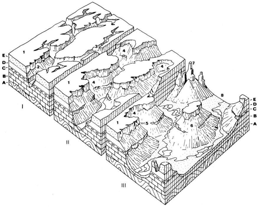 Model vzniku skalního města v sedimentární tabuli podle A. Schoua in R. W. Fairbridge (1968 in Demek 1987). Římské číslice označují jednotlivé etapy vývoje modelu.