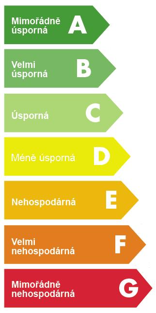 Průkaz energetické náročnosti budovy str. 14 / 15 PRŮKAZ ENERGETICKÉ NÁROČNOSTI BUDOVY vydaný podle zákona č.