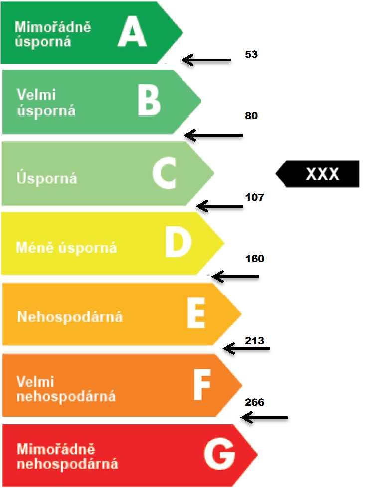 PRŮKAZ ENERGETICKÉ NÁROČNOSTI BUDOVY vydaný podle zákona č. 406/2000 Sb.