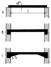 Stropy deskové DESKY PROSTĚ UPLOŽENÉ - DESKY VETKNUTÉ DESKA PROSTĚ ULOŽENÁ L 3,0m monolit L 7,5m prefabrikát L 12,0 15,0m předpjatý