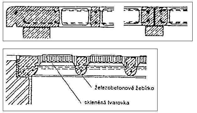 SKLOBETONOVÉ STROPNÍ KONSTRUKCE Doc.ing.