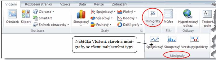 3. Změny platné v aplikaci MS Excel 2010 3.1. Minigrafy Minigrafy umožňují vložit graf do jediné excelové buňky.