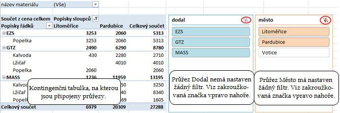 průřezdodal nenastavuje žádné filtrování, což uživateli signalizuje šedá značka filtru v pravém horním rohu dialogového okna. Průřez Město je aktivní, značka filtru je červeně zaškrtnuta.