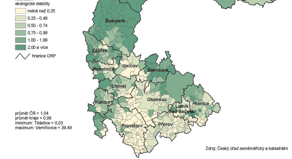 ekologické stability v obcích Olomouckého kraje v roce