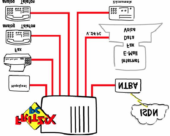 Co bylo dodáno? Schéma připojení počítače a koncových zařízení k FRITZ!X PC. 1.1 Co bylo dodáno?