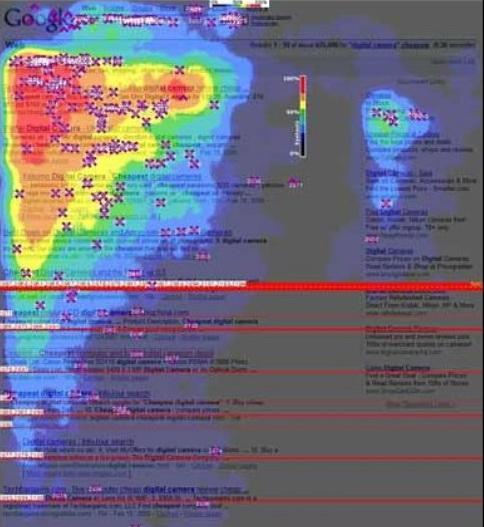 Eye-tracking umožňuje stejně jako HEATMAP vytvořit mapu z{jmů, nikoli však pouze u odkazů, nýbrž na celých str{nk{ch.