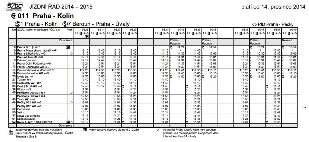 grafikon vlakové dopravy JÍZDNÍ ŘÁD určuje