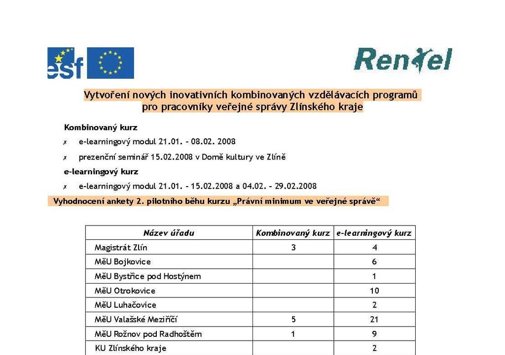 15.7 Příloha G Vyhodnocení ankety 2.