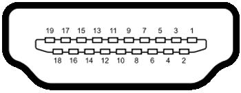 Konektor HDMI Číslo pinu 19-pinová strana připojeného signálního kabelu 1 TMDS DATA 2+ 2 TMDS DATA 2 TIENENIE 3 TMDS DATA 2-4 TMDS DATA 1+ 5 TMDS DATA 1 TIENENIE 6 TMDS DATA 1-7 TMDS DATA 0+ 8 TMDS