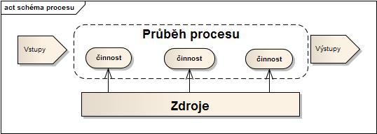 2 METODIKA 9 2 Metodika 2.