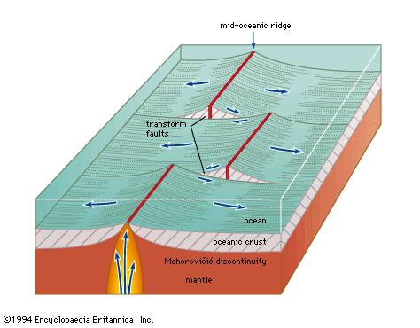 3) transformní rozhraní - horizontální posun, konzervativní rozhraní