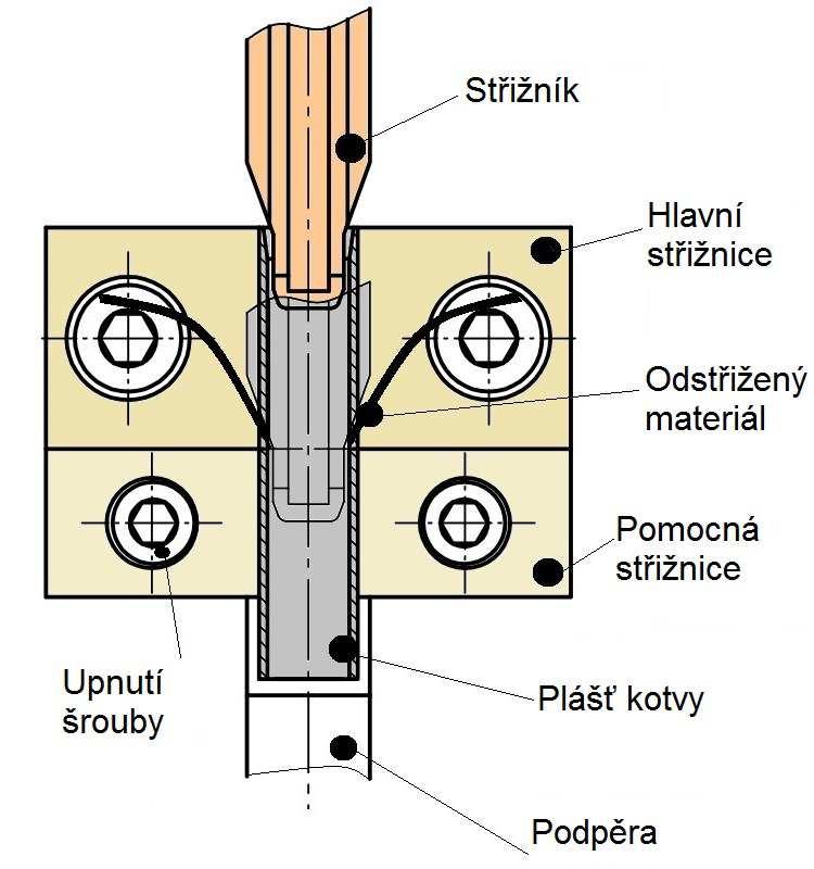 1.3 Návrh technologického postupu výroby drážek Výchozím polotovarem jsou podélně svařované trubky z korozivzdorné oceli 17 240 rozměrů (vnější průměr x tloušťka stěny) 12 mm x 1 mm a 14 mm x 1 mm.