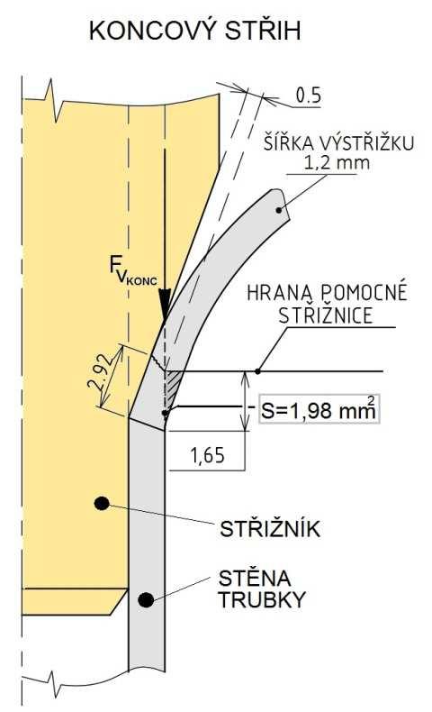 4.4 Technologické výpočty [20],[21],[27] Technologické výpočty jsou pro návrh střižného nástroje velmi důležité.