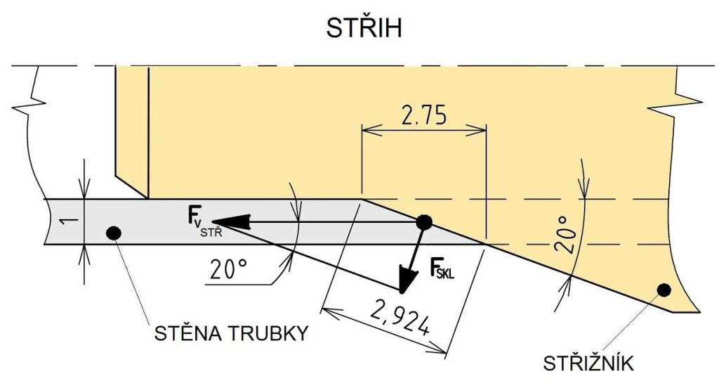 VÝPOČET STŘIŽNÉ SÍLY A STŘIŽNÉ PRÁCE VARIANTA 2 STŘIH VÝSTŘIŽKU - (střižná síla pro střih noži skloněnými) [20] -(viz obr. 4.3) Obr. 4.3 Rozložení sil při stříhání II.