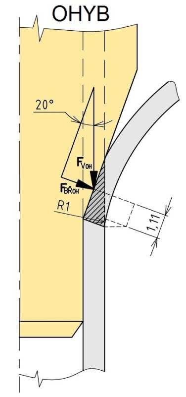 mm] ohybový moment, [N] síla působící na břitu pro ohyb výstřižku, BŘ OH l [mm] rameno síly Napětí v ohybu σ M [ MPa] BŘ OH působící v polovině délky šikmého střihu vůči středu poloměru R1.
