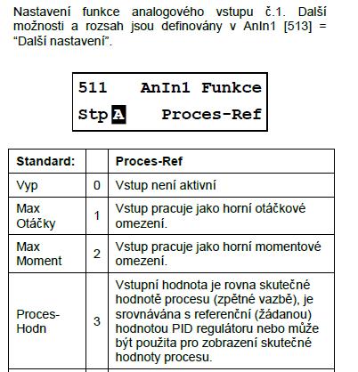 8.5 I/O [500] V této kapitole jsou popsány programovatelné vstupy a výstupy softstartéru. 8.5.1 Analogový vstup [510] Submenu se všemi nastaveními pro analogové vstupy.