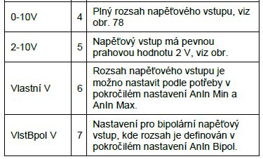 POZNÁMKA: When AnIn Fc is set to Off, the connected signal will still be available for Comparators [610].