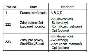 PT100B2 123 [71C] Toto menu zobrazuje aktuální teplotu PT100 druhé PT100 přídavné karty (B2), což odpovídá vstupu 4, 5 a 6. Viz menu PT100 vstupy [2323], strana 76.