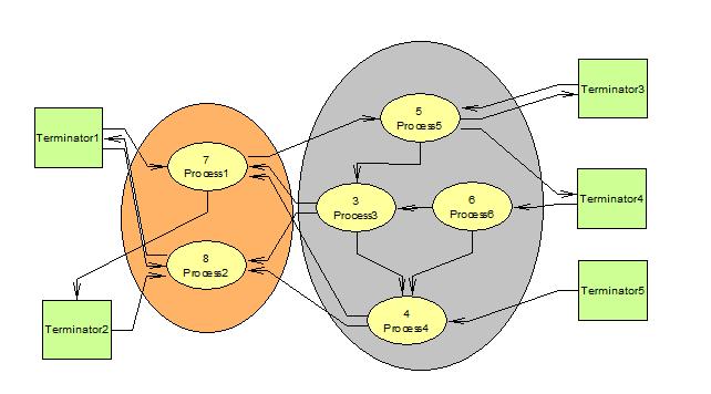 4.2. Implementační model Implementační model je poslední částí metodiky YMSA. Na vývoji posledního modelu se podílí spolu s analytiky i návrháři a programátoři.