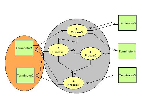 Implementační model vymezuje části systému, jeţ bude vykonávat systém automaticky nebo jeţ bude uţivatel vykonávat manuálně. Řeší detaily komunikace mezi uţivatelem a strojem. [2] 4.2.1.