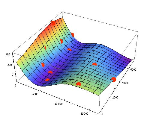 Obrázek 2: Třírozměrný model posunů ve směru osy Y Implementace geometrických transformací Algoritmy geometrických transformací digitálních obrazů byly implementovány podle rámcového postupu