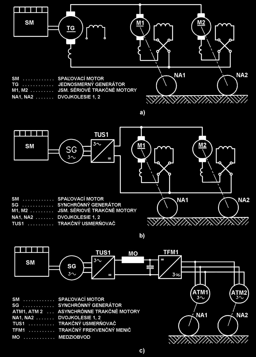 111 39 SCHÉMA ELEKTRICKÉHO PRENOSU VÝKONU a)