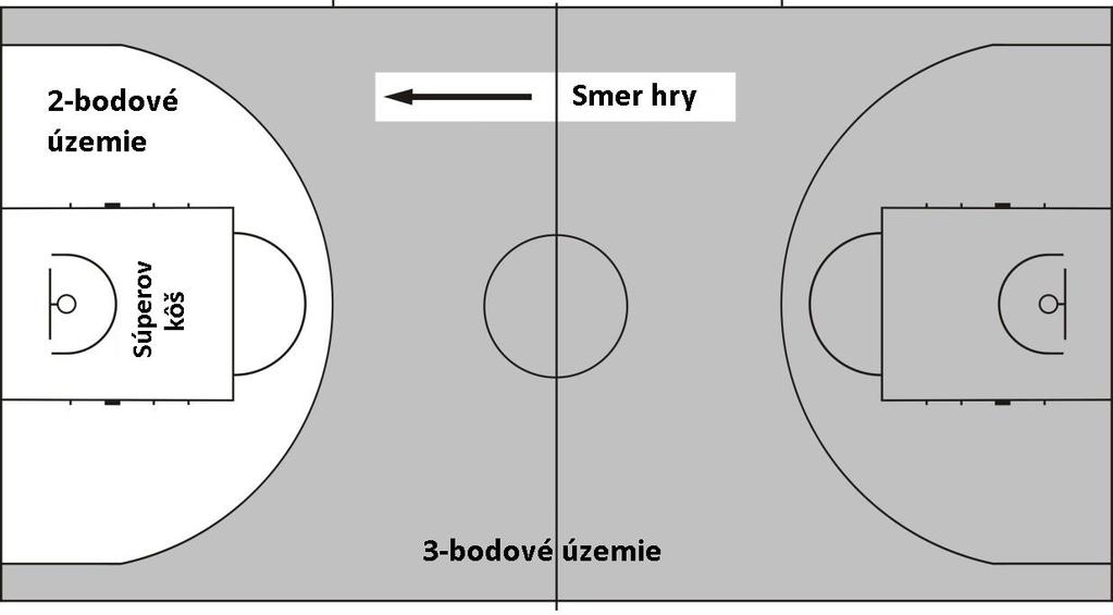 Obrázok č.3 2- / 3-bodové územie 2.