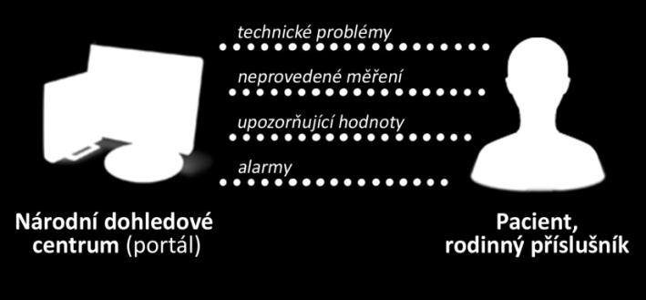 automaticky detekuje druh alarmu.