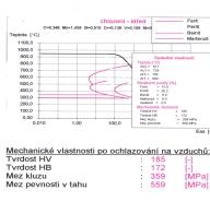 Porovnáme-li výsledky dosažené u oceli 11 418 s výsledky získanými kováním výkovku z oceli 38MnS6kl můžeme konstatovat, že dochází k zpomalení rekrystalizace (obr. 5 a obr.6).