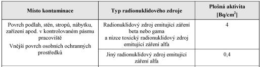 Úklid v KP ( 46 9b) vyhl.) úklid KP může samostatně provádět radiační pracovník kategorie B na pracovišti II. a III.