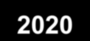 Program rozvoja vidieka SR 2014-2020 jeho obsah vyplynie z konzultácií so sociálno-ekonomickými partnermi rezortu, analytickej časti programu, stanoviska nezávislého ex-ante hodnotiteľa, ako i zo