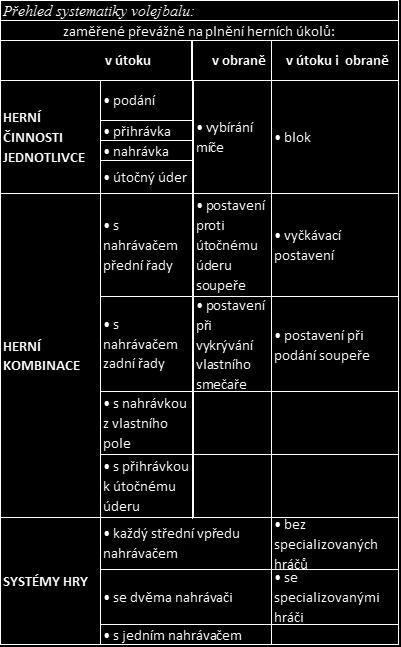 Pro lepší prostorovou orientaci se hřiště rozděluje na šest zón, které se používají při popisu postavení hráčů a rozeznání směru letu míče.